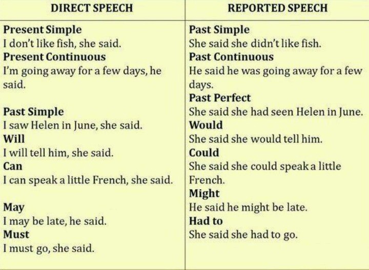 convert direct speech to indirect